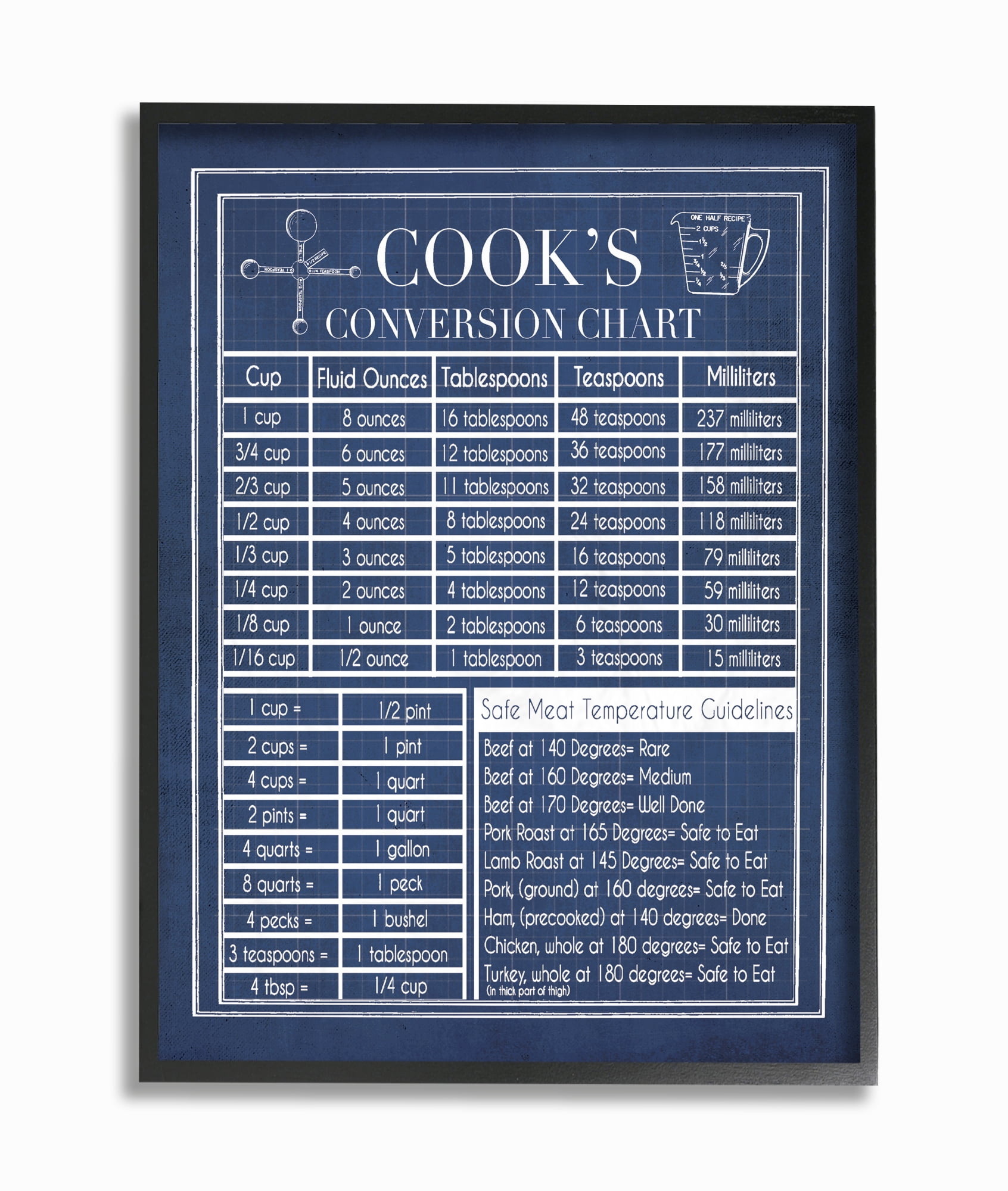 Stupell IndustriesVintage Cooks Conversion ChartFramed Wall Art by Tara Moss