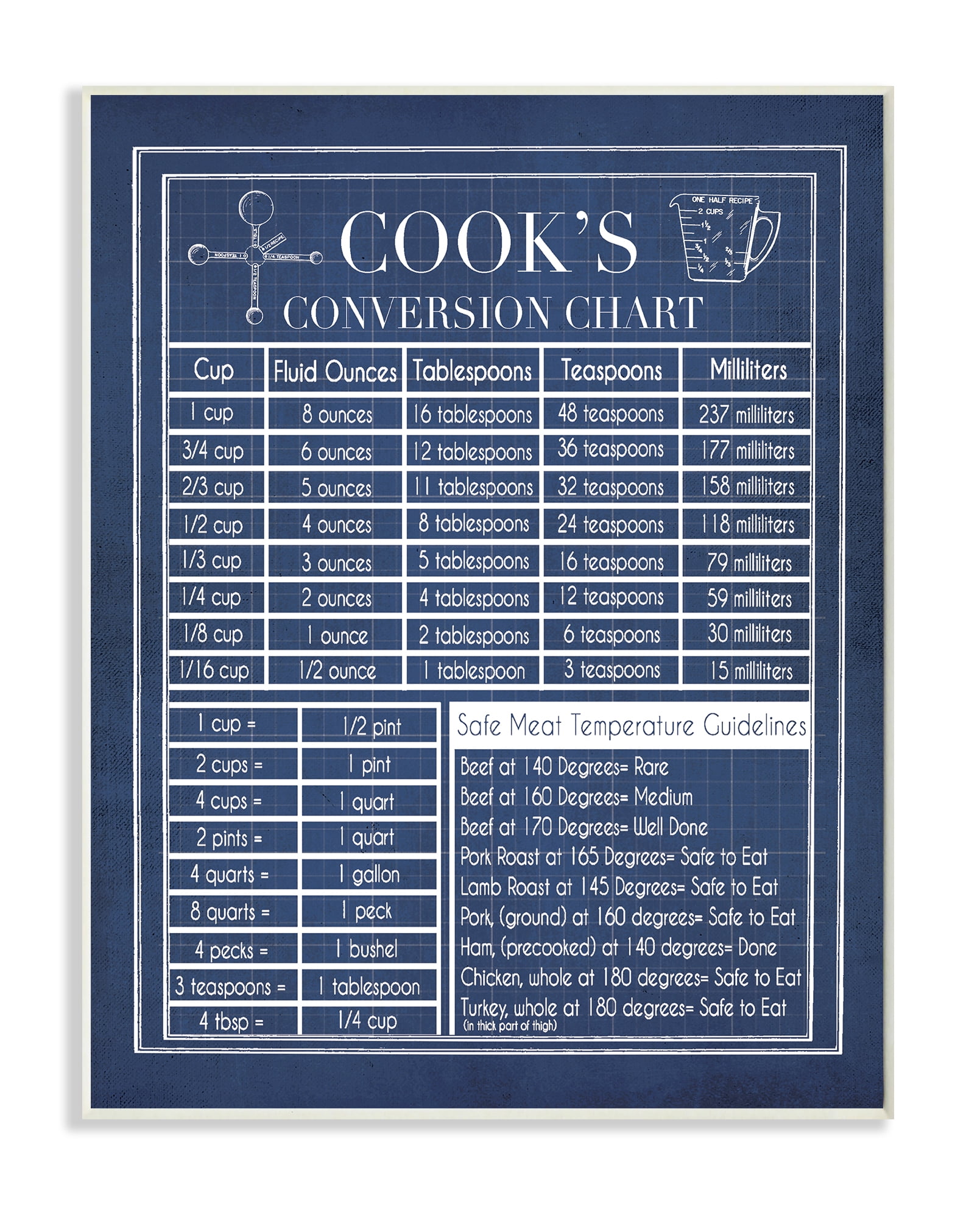 Stupell IndustriesVintage Cooks Conversion ChartWall Plaqueby Tara Moss