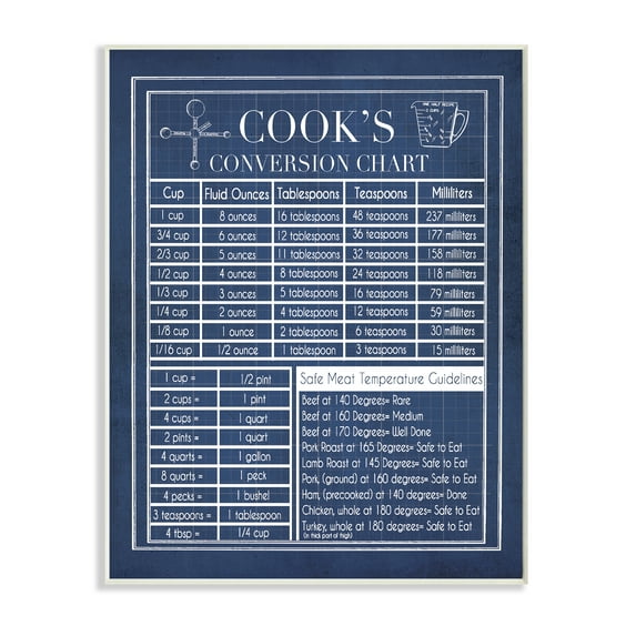 Stupell IndustriesVintage Cooks Conversion ChartWall Plaqueby Tara Moss