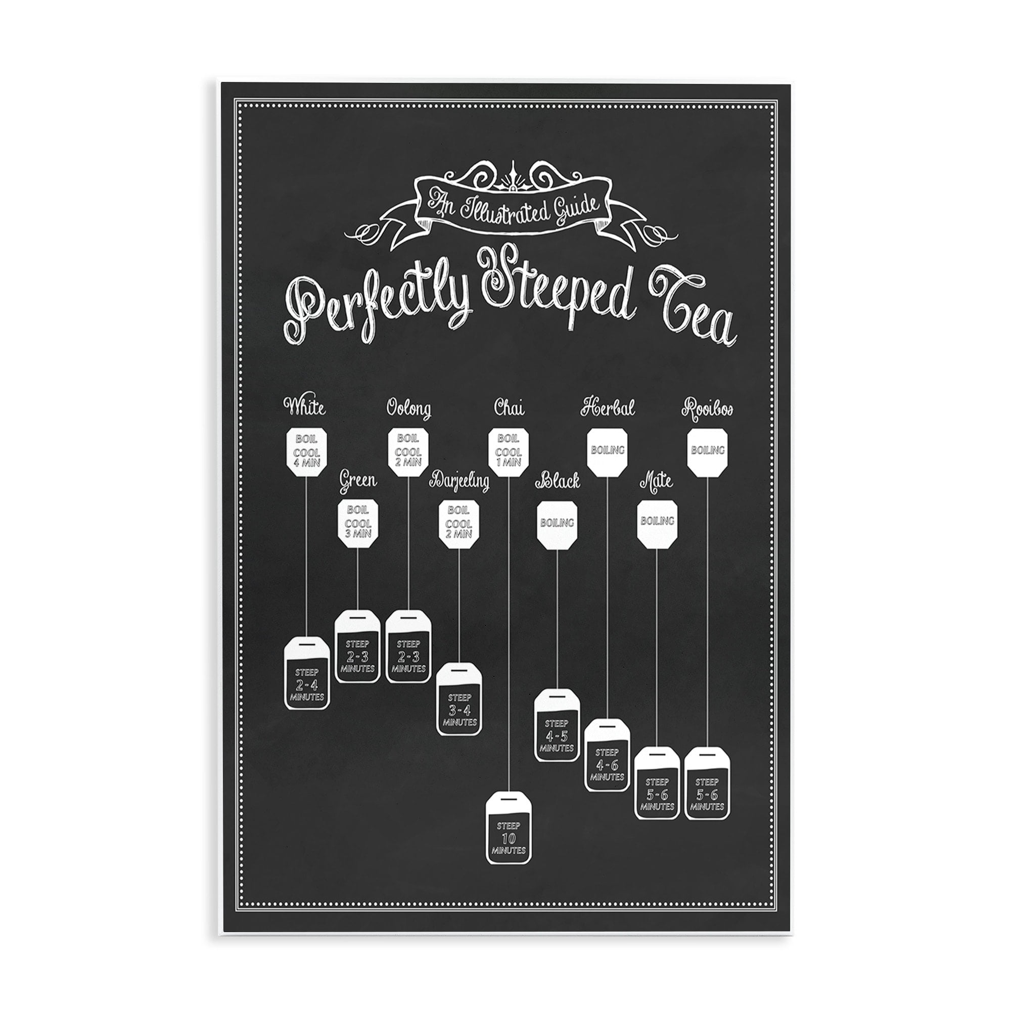 Stupell Perfectly Steeped Tea Chalkboard Vintage Sign Wall Plaque Art ...