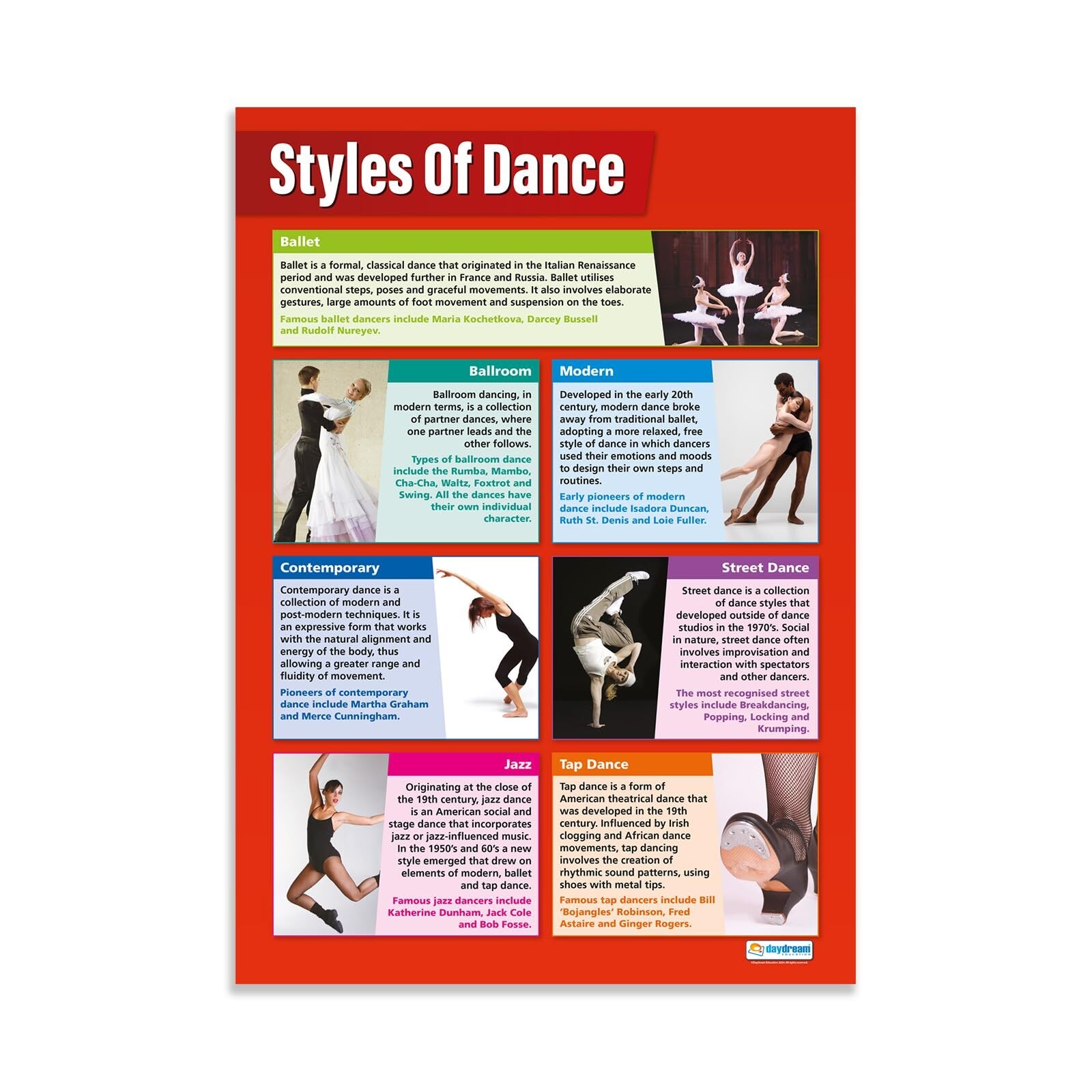 Styles of Dance Classroom Poster - Dance Middle & High School Class ...