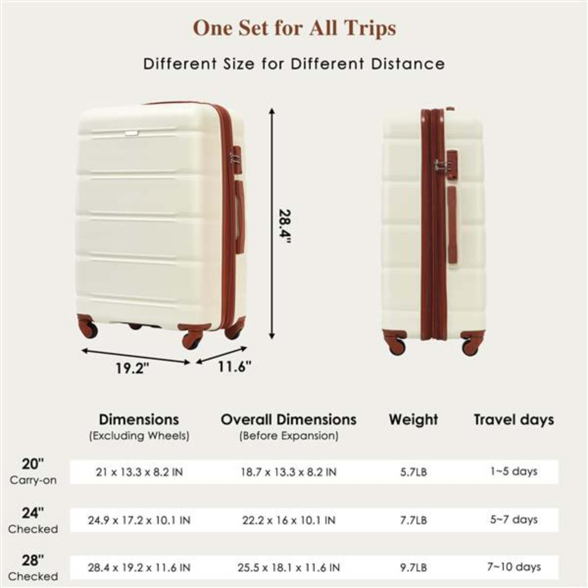 Stylish Beige and Brown Luggage Set of 3 Airline Certified Carryon