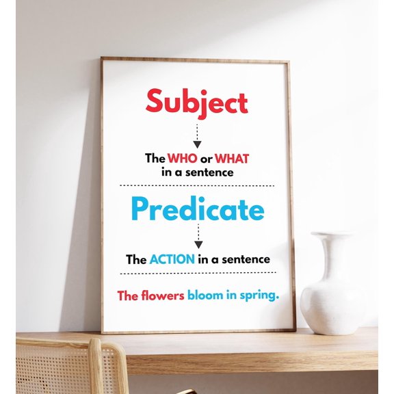 Subject And Predicate Poster English Grammar Poster Language Arts Classroom And Homeschool Educational Print Wall Art Modern Wall Decor
