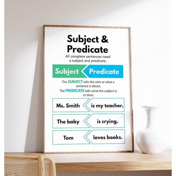 Subject and Predicate English Grammar Chart Classroom Educational Teacher Aid, Unframed Paper Poster 8x10in