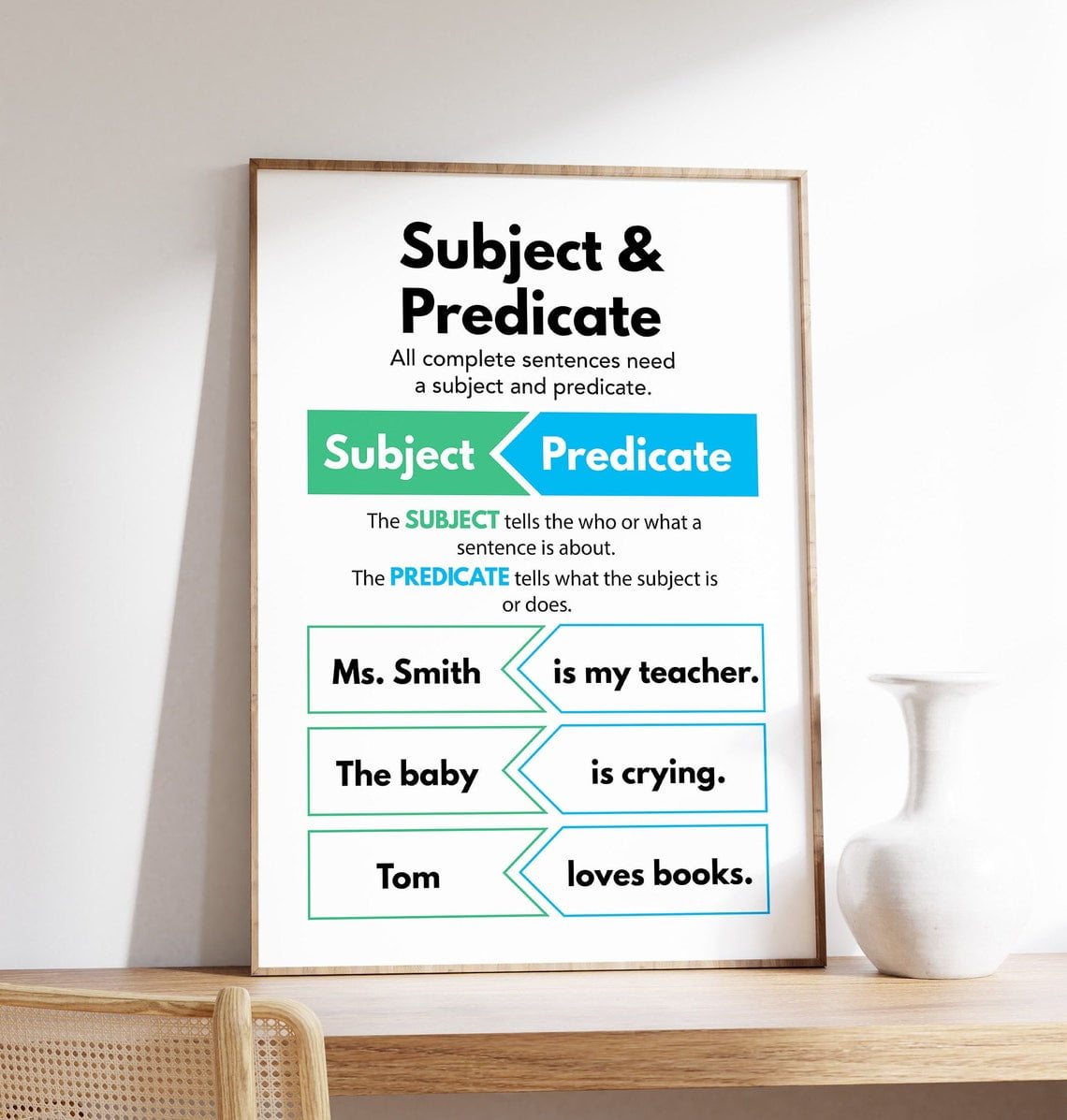 Subject and Predicate Poster English Grammar Chart Teacher Visual Aid ...