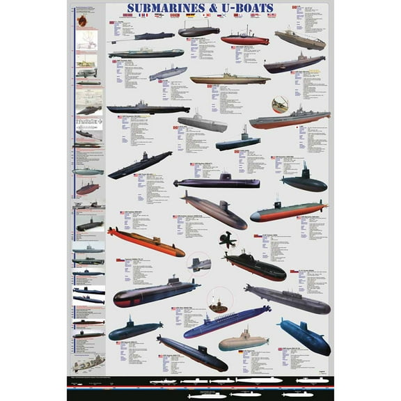 Submarines And U-Boats Educational Chart