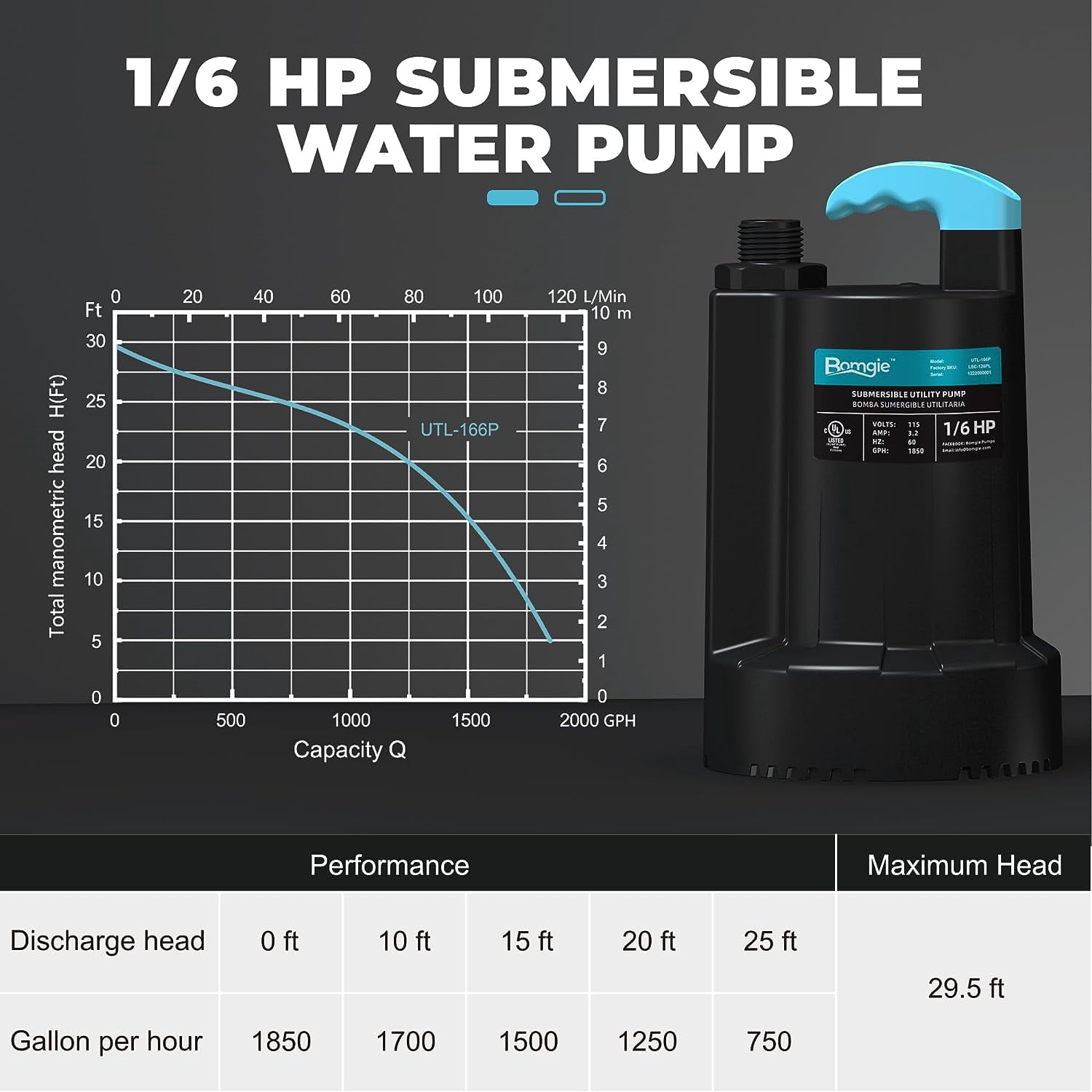 Blue Angel VM33S 1/3 HP Submersible Sump Pump - Thermoplastic Housing, Top Suction, Piggy-Back Float Switch, 1.5" NPT