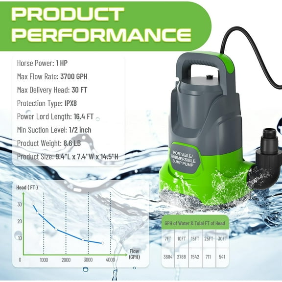 Submersible Water Sump Pump 1HP 3700PGH Portable Drainage Pump for Pool Garden Pond Basement