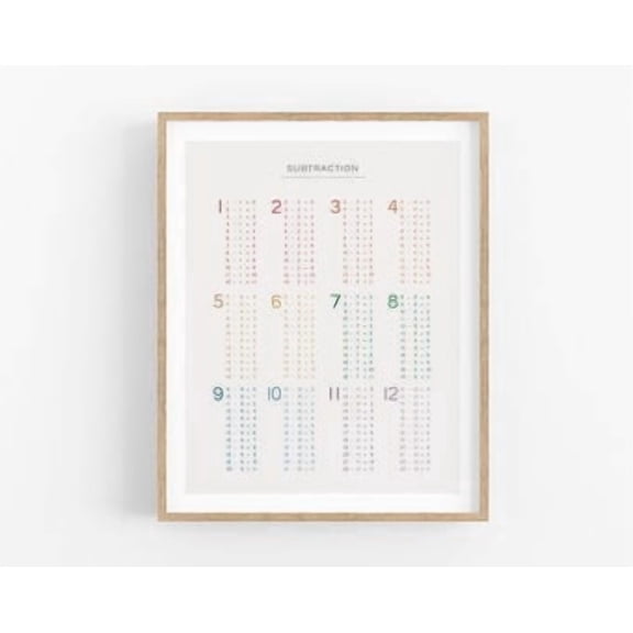 Subtraction Chart Colourful Educational Poster Math Facts Kids Home School Learn To Subtract, Poster Only