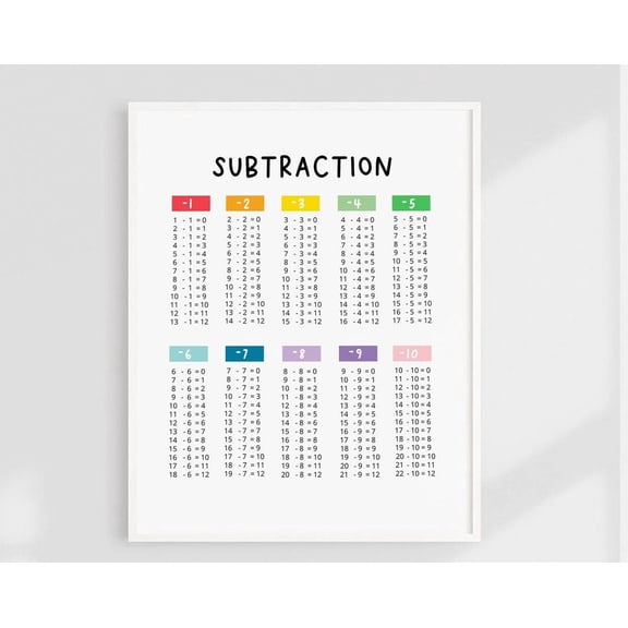 Subtraction Chart, Educational Print, Homeschool S, Math Poster, School At Home Subtraction Wall Art, Modern Wall Decor, 12x18 UNFRAMED
