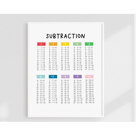 Subtraction Chart, Educational Print, Homeschool S, Math Poster, School At Home Subtraction Wall Art, Modern Wall Decor, 8x12 UNFRAMED