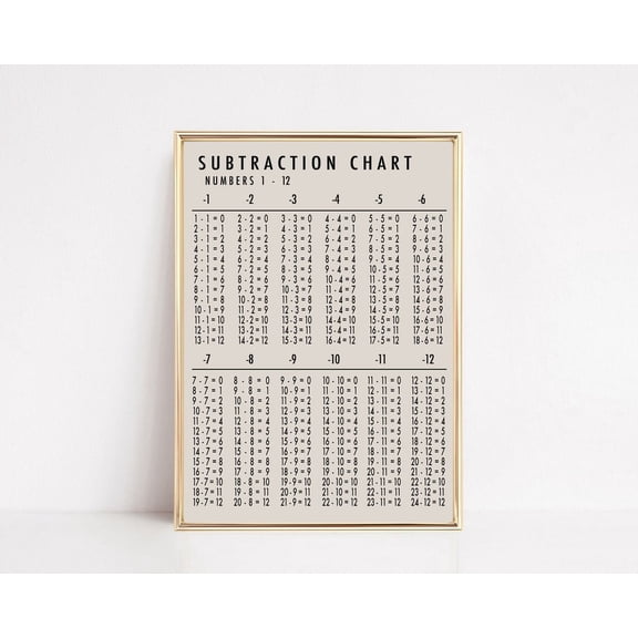 Subtraction Chart Printable Educational Poster Homeschool Printables Math Printable Math Poster Wall Art, Modern Wall Decor, 12x18 UNFRAMED