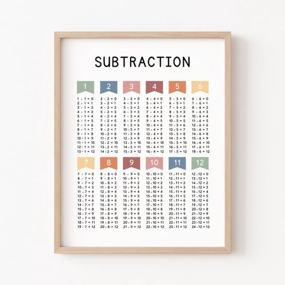 Subtraction Chart Printable Poster Homeschool Education, Math Classroom Decor, Montessori Materials Classroom Resources, Math Bulletin Board, Unframed Paper Poster 8x10in