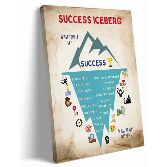 Success Iceberg Mental Health Wall Art Prints Therapy Posters Art Deco Giclee Artwork Printed Canvas Paintings for Living Room Artwork Kitchen
