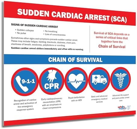 Sudden Cardiac Arrest Poster (5 Pack) - CPR, AED, BLS, Safety & First ...