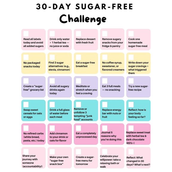 Sugar Free Challenge Poster -30 Day Sugar Free Tracking Poster, Clean Diet Plan Poster, Habit Tracking Poster