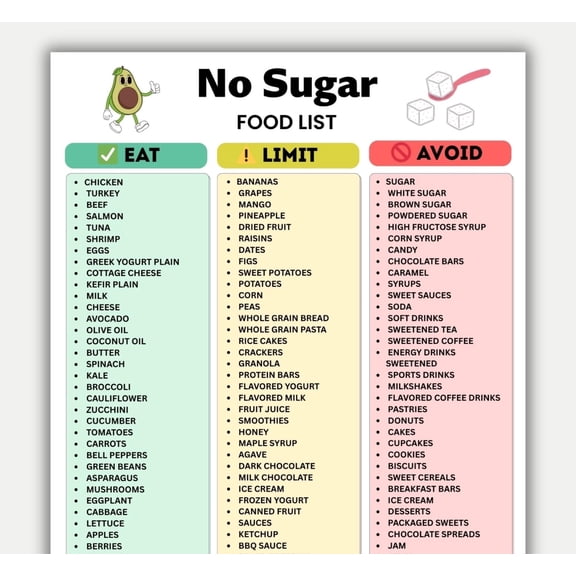 Sugar Free Food List Poster, Sugar Free Food List Poster, Dietary Restriction Avoidance Chart, Low Sugar Food Chart Poster