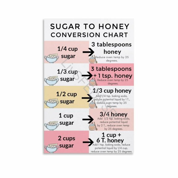 Sugar to Honey Baking Conversion Chart Poster Kitchen Baking Reference Guide (1) Canvas for Bedroom Living Room Decor poster