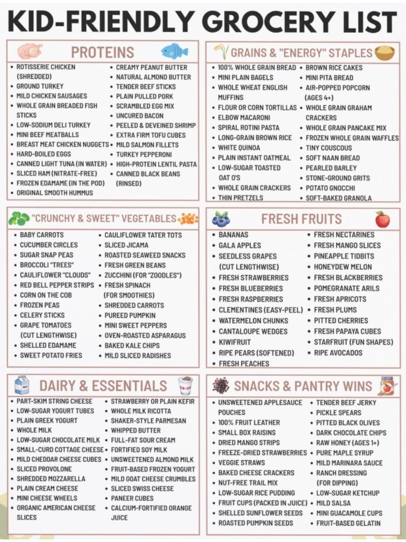 Picky Kids Suitable For Children's Grocery List Poster For Children's Healthy Food ...