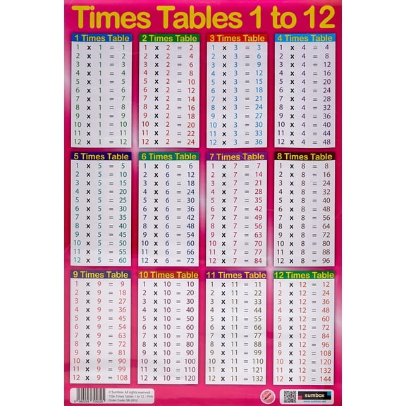Sumbox A3 Educational Times Tables Maths Poster Wall Chart Blue, Pink Kids Room (Pink)
