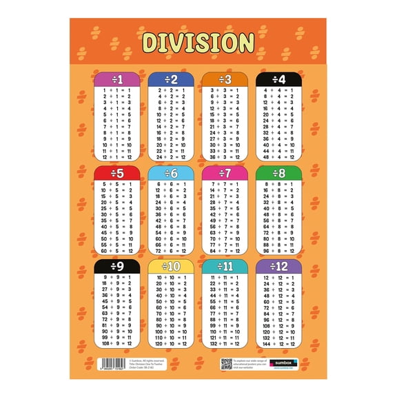 Sumbox Division Educational Math Poster, Multiplication Chart Table, Teaching Classroom Posters, Learning Accessories For Kids Children, Maths Mathmatics Wall Chart