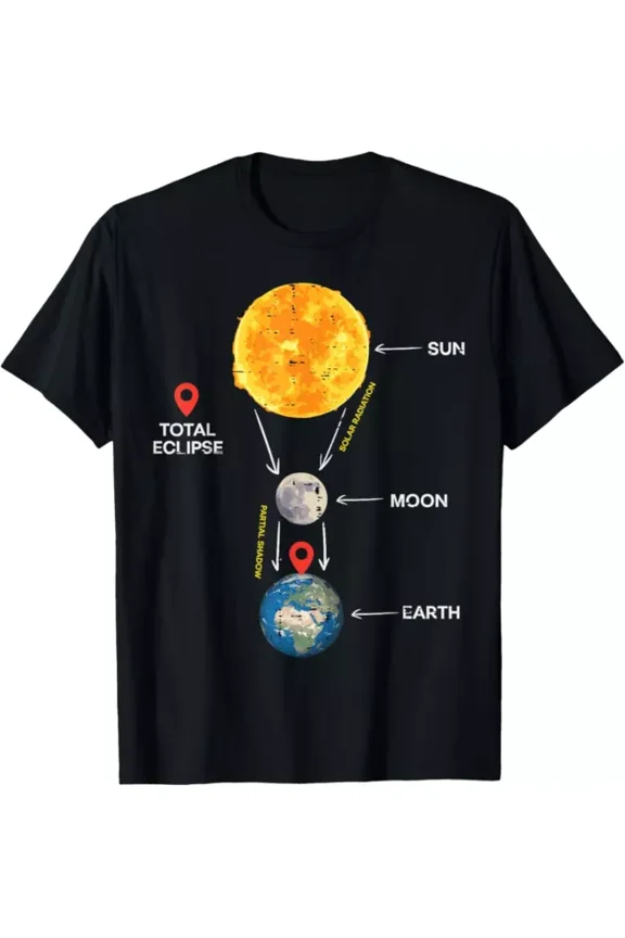 Sun Moon Earth Total Solar Eclipse 2024 April Men Women