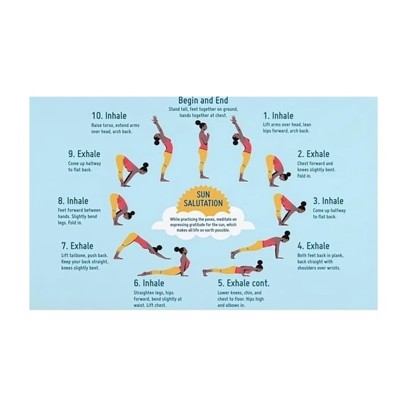 Sun Salutation Yoga Poster Surya Namaskar Step by Step Poses Guide ...