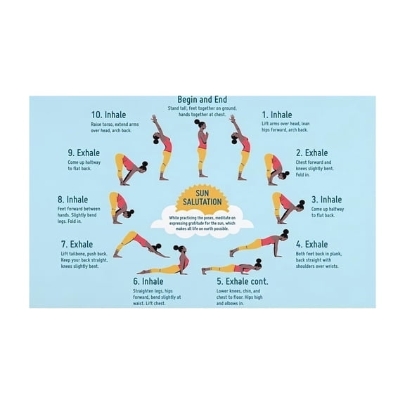 Sun Salutation Yoga Poster Surya Namaskar Step by Step Poses Guide Instructional Wall Art for Home Studio Practice and Decor