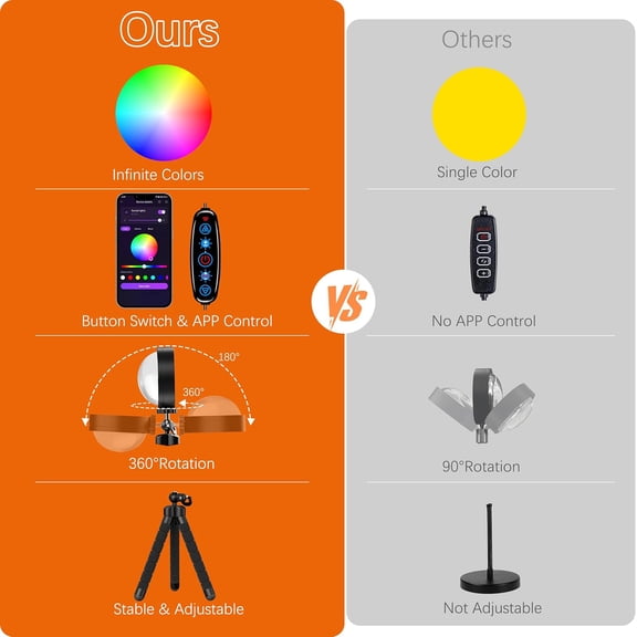 Sunset Lamp, Sun Light Projector for Aesthetic Room Decor,RGB Color Changing Night Light Mood Lighting for Bedroom,Gifts for Girl Kid Adults, 360Rotation LED Light for Party TikTok Live Photography