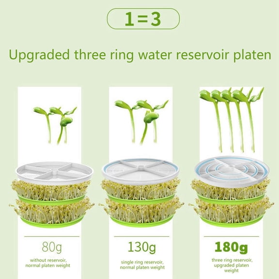Suodoka Bean Sprout Maker Intelligent Full Automatic 2 Layer Seed Sprouter Germination Machine for Home EU Plug 220V, 11.8 in / 30 cm