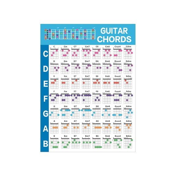 Suodoka Guitar Chord Chart with Circle of Fifths Educational Wall Charts for Beginners Music Theory Copperplate Paper Waterproof 11.2 inches / 28.5 cm