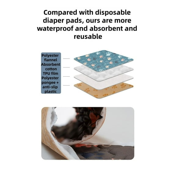Super Absorbing Whelping Pads - Dog Pee Pads Reusable Washable, Pet Training Pads,Large Dog Pee Pad,Waterproof Pet pads for dog Bed Mat