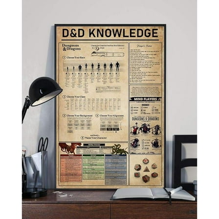 Super Durable Retro Metal Sign Dungeons And Dragons Anime Poster Home Poster Wall Iron Wall Decor Cafe Courtyard Garden Decor Farm House Sign Art Prints 8x12 Inch