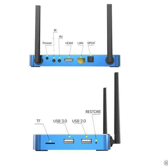 SuperBox S6 Max 2025 Edition with Built-in Voice Control System | 2025 Model | Android 12 | 4GB RAM | 64GB Storage| 2T2R Dual Band WiFi
