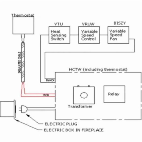 Superior Fireplace BISFWK-1 Forced Air Heating Starter Kit