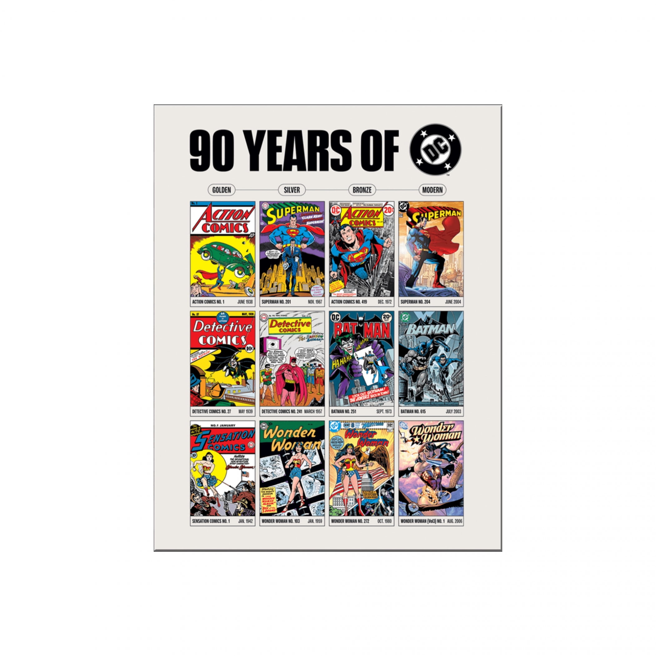 Superman, Batman, Wonder Woman 90 Years of DC Tin Sign