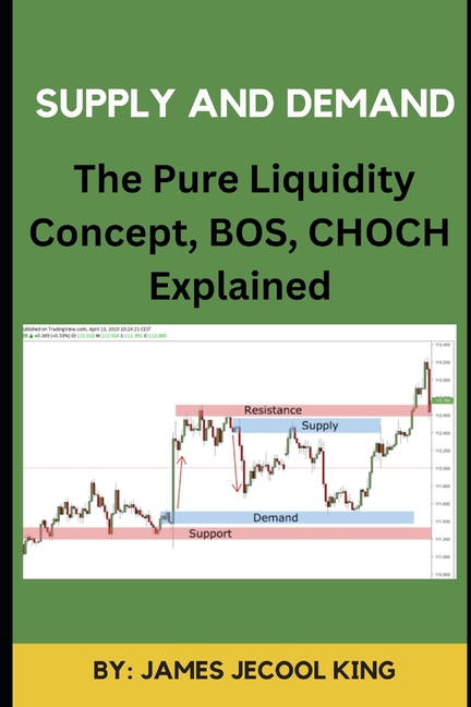 Supply And Demand: The Pure Liquidity Concept, BOS and CHOCH Explained ...
