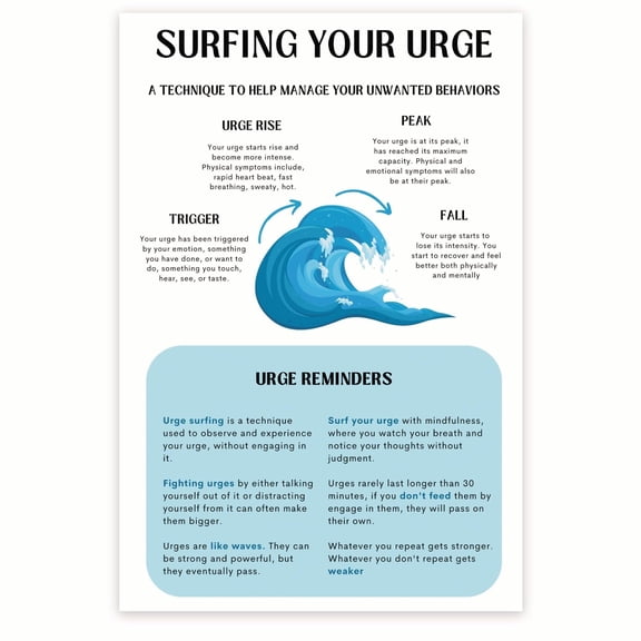 Surfing Your Urge Poster - Emotional Intelligence Chart - Therapist Counselors Office Wall Art Poster