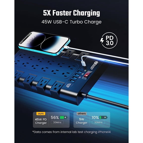 Surge Protector Power Strip with 22 Outlets and 45W USB-C Fast Charging