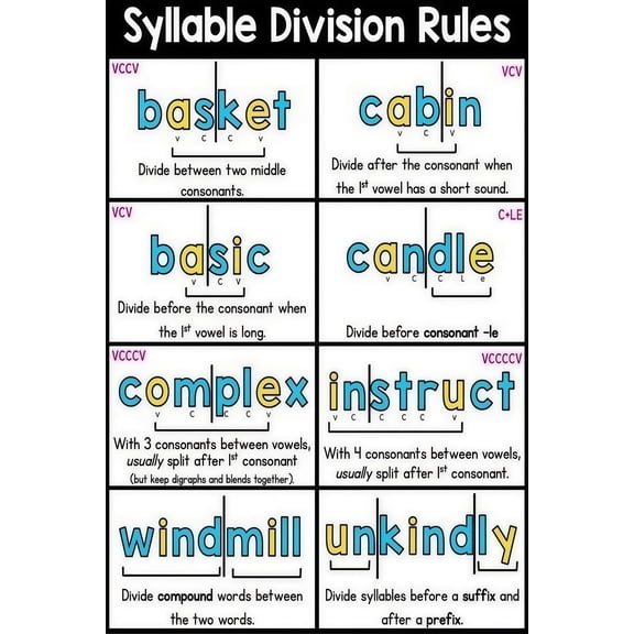 Syllable Division Rules Chart phonics reading classroom learning poster