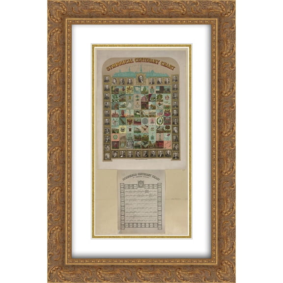 Symbolical centenary chart of American history 14x24 Double Matted Gold Ornate Framed Art Print