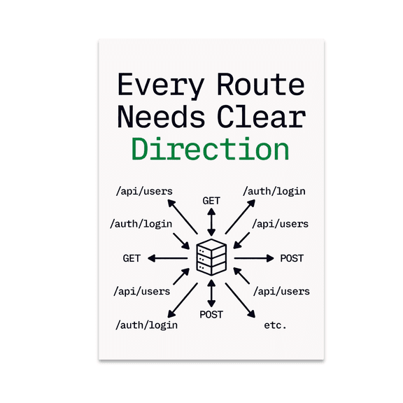 System Route Map - Backend Development Enthusiast - 13x19 Glossy Poster Print