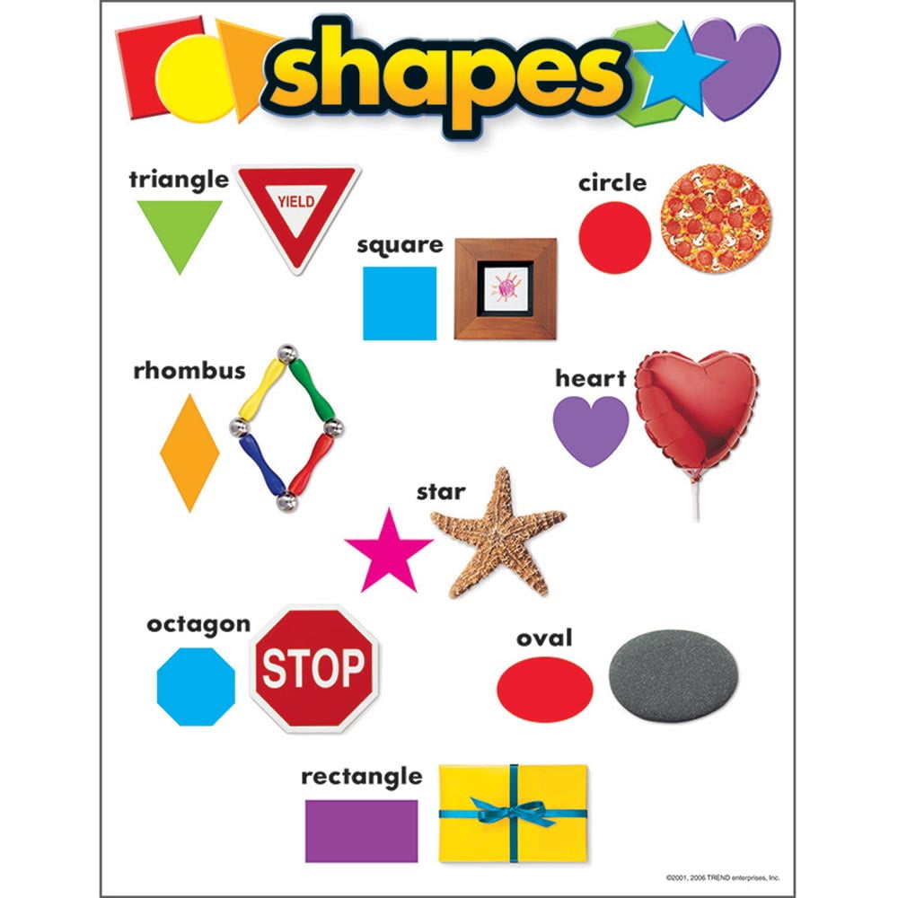 trend enterprises inc. shapes learning chart, 17" x 22" - Walmart.com