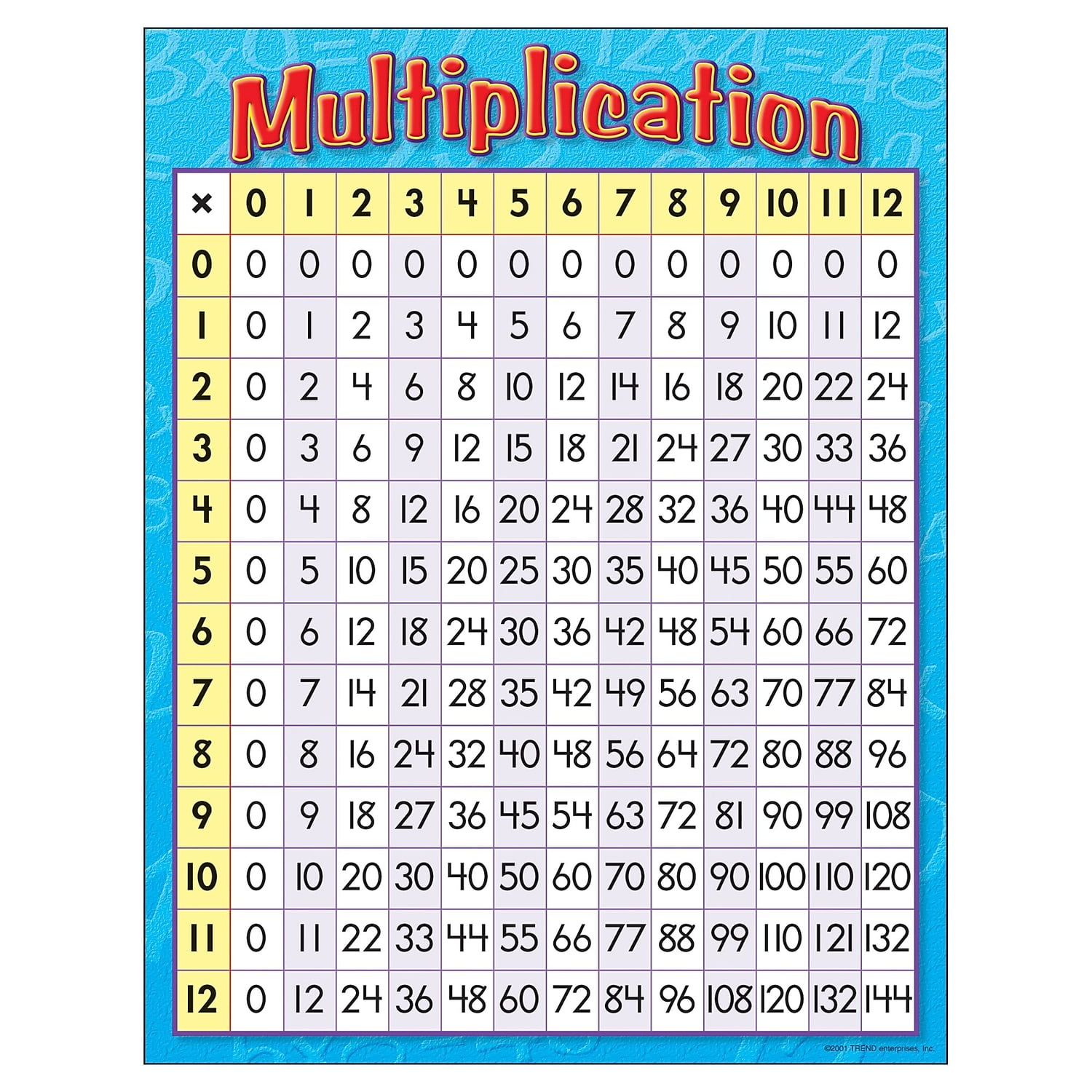 North Star Teacher Resource Adhesive Multiplication Chart Desk Prompts, 6  Packs of 36