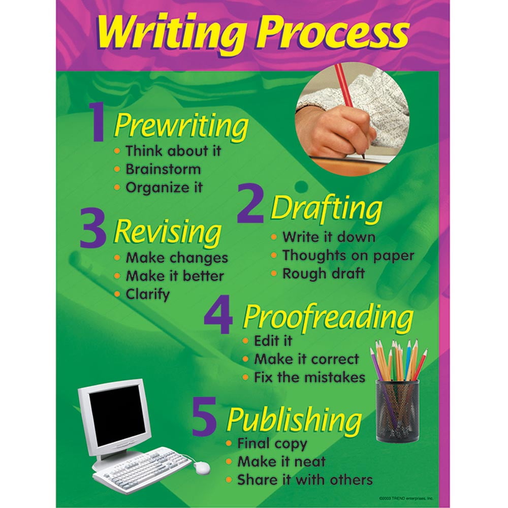 Trend Enterprises, Inc Writing Process Learning Chart, 17 X 22 ...