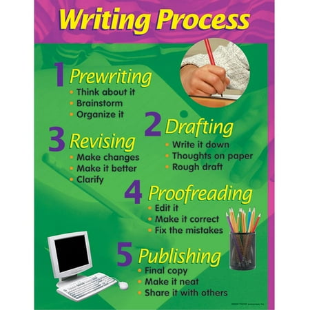 Writing Process Learning Learning Chart 17x22 [T38127]