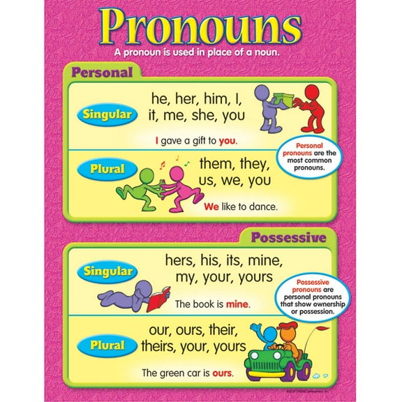 Pronouns Learning Chart 17x22 [T38159]