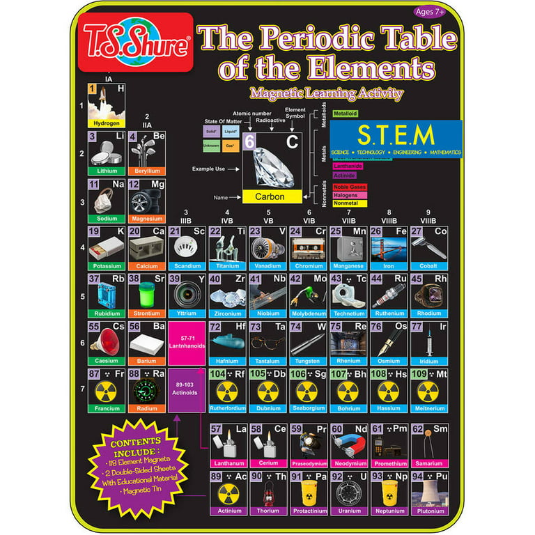 T.S. Shure The Periodic Table of Elements Tin - Walmart.com