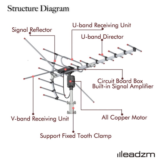 TA-001 360Rotation UV 45-230MHz/470-860MHz 15-22dB Outdoorn Antenna Black