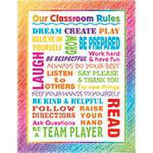Teacher Created Resources